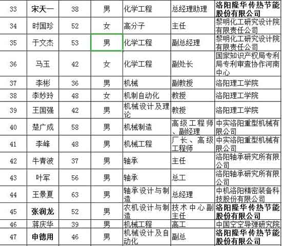 公司三名手艺“大咖”乐成入选洛阳市知识产权咨询专家库名单