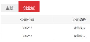 pg赏金女王模拟器在线试玩科技一连两年获深交所信息披露审核A 级